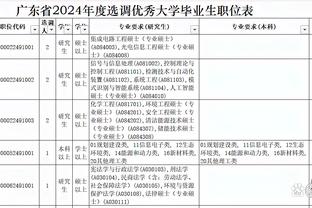 媒体人：2023中国男足各级国家队表现尚可，看能否拿下曼谷之战